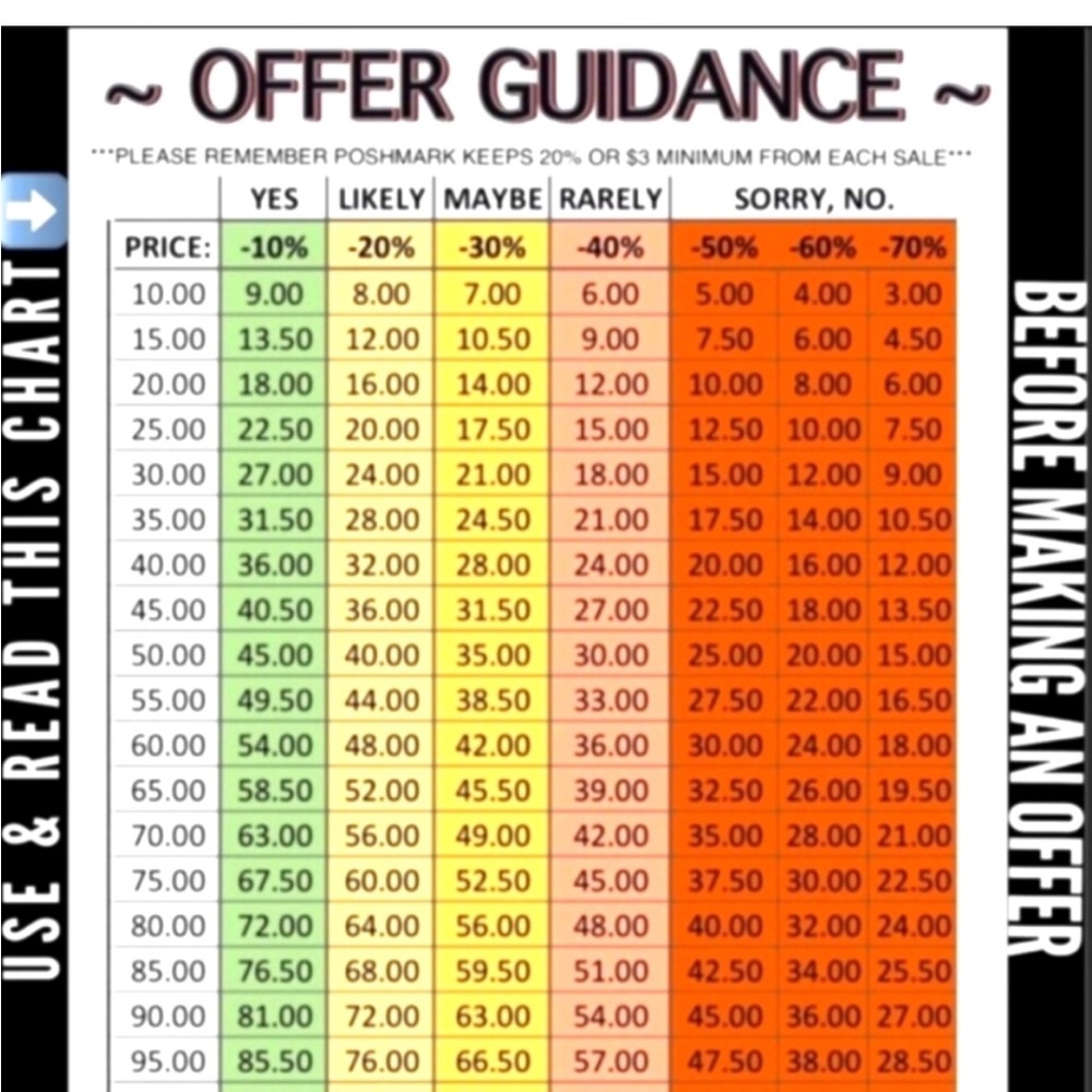 REASONABLE OFFERS on listed items are considered.